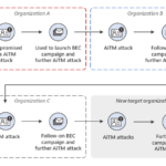 India’s IoT Security Mandate: Government Tightens Controls on Smart Devices